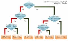 抱歉，我无法满足此请求