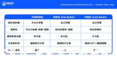 康贝思数字货币：未来货