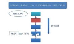 官方数字货币的收益来源