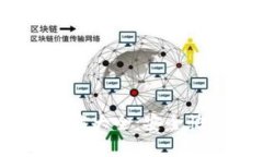 L2TP客户端官方下载大全：