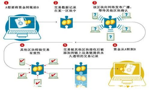 
如何安全下载和使用冷钱包TP：全面指南