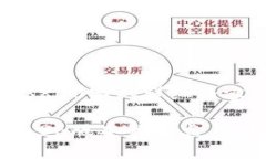 注意：由于篇幅限制，我