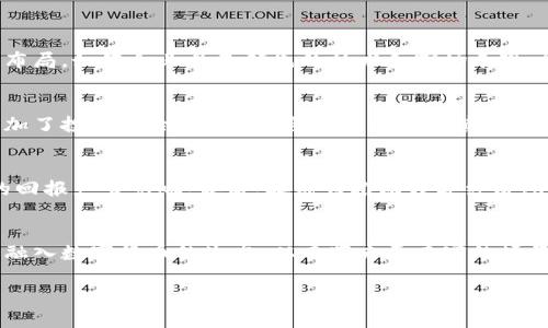 baioti数字货币概念股的发展：趋势、投资机会与未来前景/baioti  
数字货币, 概念股, 投资, 未来前景/guanjianci  

随着区块链技术和数字货币的迅速崛起，数字货币概念股逐渐成为全球投资者关注的热点。数字货币的普及不仅改变了传统金融体系，也为投资者带来了新的机会。在这一背景下，数字货币概念股的兴起尤为显著，吸引了大量资本的投入。

本文将深入探讨数字货币概念股的发展历程、当前市场情形以及未来的潜在趋势。此外，我们还将解释数字货币概念股为何能够成为投资者追逐的对象，并讨论其未来的潜力。本文将分为多个部分，详细解答与数字货币概念股相关的潜在问题。

数字货币概念股的发展历程
数字货币概念股最初的兴起可以追溯到比特币的问世。2009年，比特币（Bitcoin）作为一种去中心化的数字货币首次进入公众视野。随着比特币的价格波动和市场的愈发成熟，越来越多的企业开始探索区块链和数字货币的应用。2017年，比特币价格飙升，吸引了广泛的媒体关注，激励了许多公司进入这一领域，推出数字货币相关产品或服务。

在此背景下，越来越多的上市公司开始与数字货币和区块链技术产生关联。这些公司包括初创企业和传统企业，许多行业开始关注区块链技术的潜力，这促使数字货币概念股应运而生。例如，某些通信公司开始研究如何利用区块链进行安全通信，而一些金融服务公司则探索如何基于区块链技术进行点对点交易。

从2017年至2021年，数字货币概念股经历了快速的发展，一些主要的科技企业和金融机构开始在它们的业务中加入加密货币和区块链解决方案。而在全球范围内，越来越多的投资者也逐步认识到，这些企业的成功不仅仅依赖传统的收入模式，还可能依赖于数字货币的升值潜力。

当前市场状况与投资机会
到2023年，数字货币概念股的市场状况变得更加复杂。随着多国政府对加密货币及其相关技术的监管逐渐完善，一些企业的表现也随之波动。此时，在投资者之间产生了较大的投资机会和风险。

当前，市场上已有多种数字货币概念股，投资者可以选择不同的投资标的。例如，矿业公司、加密货币交易平台、区块链技术服务商以及相关软硬件提供商，都是数字货币概念股的主要代表。这些公司的股价通常与加密货币的市场表现紧密相关，因此在把握市场趋势时，投资者需持续关注整体数字货币市场的走向。

从投资机会来看，数字货币概念股在以下几个方面吸引投资者：
1. **快速增长潜力**：随着数字货币技术的发展，它们的应用场景越来越多，相关企业的市场份额也在快速增长。
2. **技术创新驱动**：区块链技术的不断创新推动了数字货币的可信度和可用性，相关企业有更大的成长空间。
3. **全球市场扩张**：数字货币的无国界特性，使得相关企业能够在全球范围内拓展业务，进一步提升其市场表现。
4. **机构投资者的青睐**：越来越多的机构投资者开始关注数字资产，推动市场整体向上发展。

数字货币概念股的主要挑战
尽管数字货币概念股充满机会，但也面临许多挑战。首先，市场监管是一个重要问题。各国政府出台的监管政策对数字货币市场的健康发展至关重要。如果监管政策趋于严格，可能会抑制相关企业的创新能力和发展速度。

其次，技术风险也是必须考虑的因素。区块链技术虽然在不断进步，但早期的技术不成熟也可能导致一些安全隐患，例如数据泄露或技术漏洞。这些都可能长期影响数字货币企业的股票表现。

最后，市场情绪的影响亦不容忽视。数字货币市场往往受情绪影响较大，投资者行为可能受到短期价格波动的影响。因此，数字货币概念股的投资需要理性决策，关注长期的基本面表现。

数字货币概念股的未来前景
展望未来，数字货币概念股仍有广阔的成长空间。预计随着加密货币的安全性和合规性逐步提高，越来越多的消费者和企业将接受这些新兴资产。此外，去中心化金融（DeFi）、非同质化代币（NFT）等新兴应用将带动更多的投资机会。

在这一过程中，能够提供安全、便捷数字货币服务的企业有望在未来获得更大的市场份额。对此，投资者应关注股市中那些致力于技术创新和市场扩展的公司，例如在区块链技术方面表现出色的企业。

综上所述，数字货币概念股的发展历程为我们展示了一个充满机会与挑战的市场。在把握投资机会的同时，投资者还应谨慎对待潜在风险，以作出更明智的投资决策。

可能相关的问题

1. 如何评估数字货币概念股的投资价值？
在评估数字货币概念股的投资价值时，可以从多个维度进行考量。首先，分析企业的财务状况是基础。强健的财务表现通常意味着企业有更强的抗风险能力和扩张潜力。其次，关注企业在区块链技术和数字货币业务的布局。如果企业具备领先的技术和市场表现，往往能够吸引更多投资者。而市场情绪和竞争格局也会影响股价，在分析时需考虑行业内的竞争对手及其市场份额。最后，技术前景和运营能力的结合也非常重要，投资者应综合分析市场发展趋势，预测未来增长潜力。

2. 数字货币概念股对于普通投资者来说风险大吗？
普通投资者在参与数字货币概念股时，确实面临较高的风险。数字货币市场的波动性是众所周知的，甚至一天之内可能会出现较大的涨跌。此外，由于部分数字货币相关企业仍处于发展早期，技术和市场的不确定性增加了投资风险。因此，普通投资者需谨慎行事，可以考虑通过多元化投资、定期审查持仓，以及关注企业基本面变化来降低风险。

3. 政府政策如何影响数字货币概念股?
政府政策在极大程度上影响着数字货币市场。首先，监管政策会直接影响数字货币的合法性和可接受性。例如，某些国家限制加密货币的使用，这将直接影响相关公司的市场前景。其次，税收政策的变化也会对投资者的回报产生影响。最后，政府为推动数字经济所制定的相关政策，亦可能为数字货币相关企业带来机遇。因此，投资者需要密切关注政策动向，以评估可能的风险和机遇。

4. 数字货币未来的竞争趋势是什么？
未来数字货币市场的竞争趋势将主要体现在技术创新、市场应用和用户体验三个方面。在技术创新上，区块链、智能合约及相关技术的持续进步将推动新一代数字货币的诞生。在市场应用上，越来越多的传统企业将会融入数字货币的生态，从而带来更丰富的场景体验。最后，用户体验的改善，将在未来数字货币市场中变得极为重要，能够为用户提供便捷、高效、安全的平台势必将加强市场竞争力。

总之，数字货币概念股的发展充满了机遇与挑战。随着市场的逐渐成熟，相关公司在技术、市场及整体战略方面的表现将会越来越受到投资者的重视。