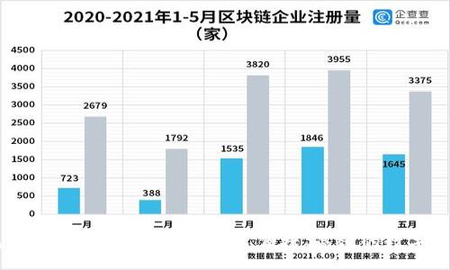 div
    TP钱包最新版本下载指南：安全、便捷、高效的数字资产管理工具