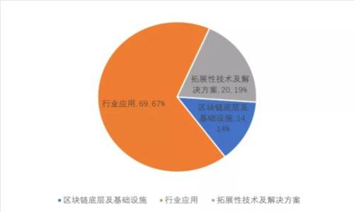 如何在iOS上安全下载TP钱包:完整指南