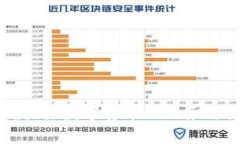 如何正确扣除数字货币的