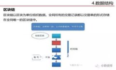 深入理解数字货币：定义