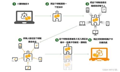 TP钱包官网版下载最新版本：全方位指南与使用技巧