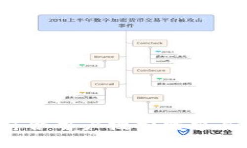 思考一个符合用户搜索需求并且的，放进