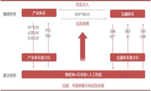 

数字货币投资分化经验：如何在多样化趋势中抓住机会