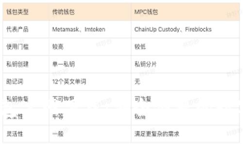: 2022最新版TP钱包官网下载：安全便捷的数字资产管理解决方案