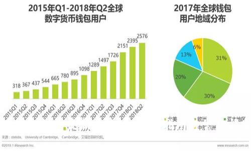 如何下载TP钱包最新版本：一站式指南与常见问题解答