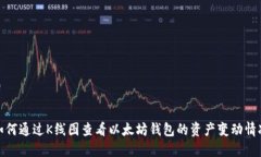 如何通过K线图查看以太坊