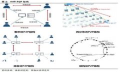 全球各国央行数字货币的