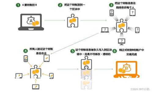 胶囊

如何在安卓设备上选择和使用以太坊代币钱包