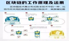 数字货币与NFT：未来金融