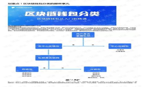 数字货币未来走势分析与投资策略