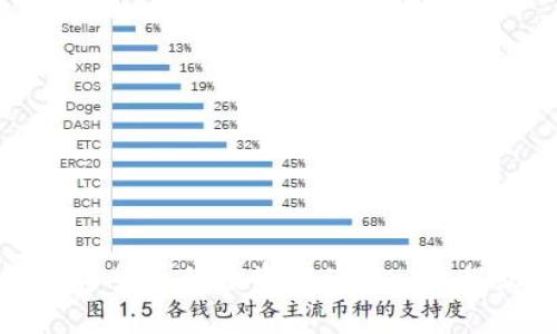 全面掌握英国数字货币的投资与使用: 教程视频推荐与解析