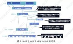 爱沙尼亚数字货币入门：
