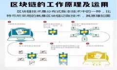 如何用数字货币购买食品