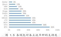 全面解析加密货币与数字