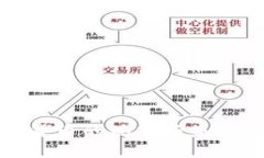 全球数字货币的现状与未