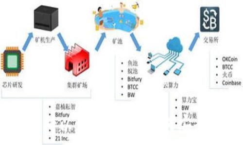  
Uniswap只支持以太坊钱包，如何安全高效地使用？