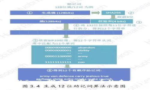 数字货币中的“m”：探索数字货币的未来趋势与创新