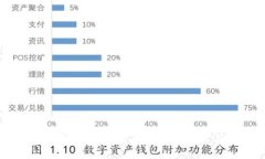 穿越者数字货币分析：未