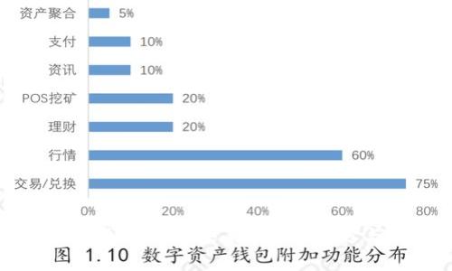 穿越者数字货币分析：未来投资新机遇与风险评估