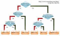 数字货币托管行业前景：