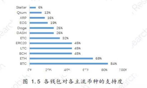 国家数字货币推出的意义与影响：重塑全球金融生态