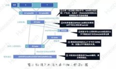 数字货币与传销的区别：