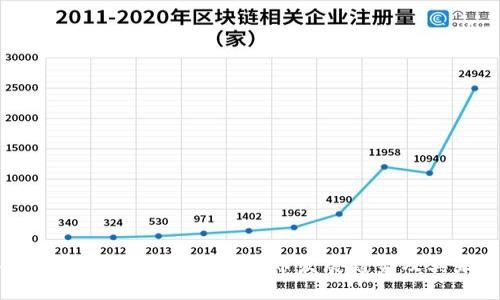 深入探讨：支付领域的数字货币发展趋势及其未来影响