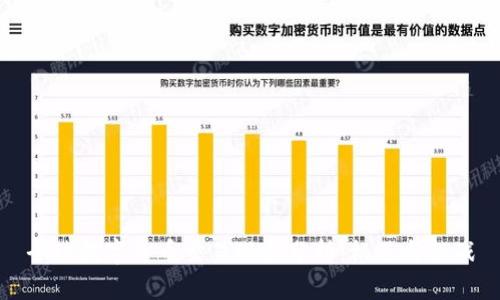 全球数字货币交易现状分析：机遇与挑战