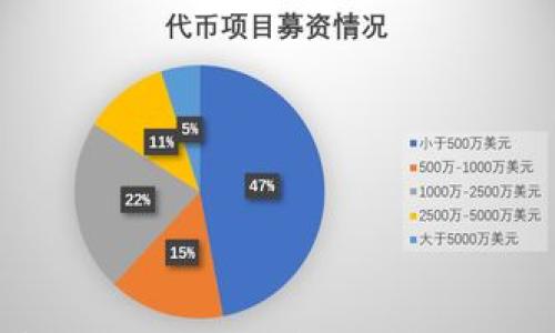 

UBC数字货币：全面解析及其未来发展趋势