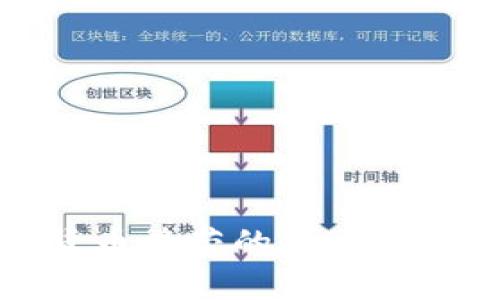数字货币繁荣的背后原因解析