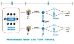数字货币APR的含义与应用