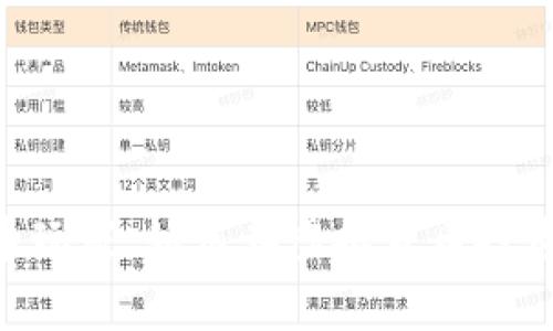 baioti台湾数字货币玩家：如何在虚拟货币投资中获利与风险管理
