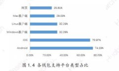 盘古数字货币崩盘：原因