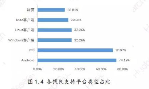 盘古数字货币崩盘：原因、影响及未来展望