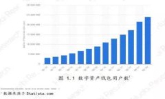 如何从Token.im导出以太坊钱