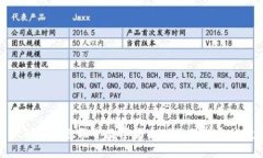 : 如何识别和避免假冒数字