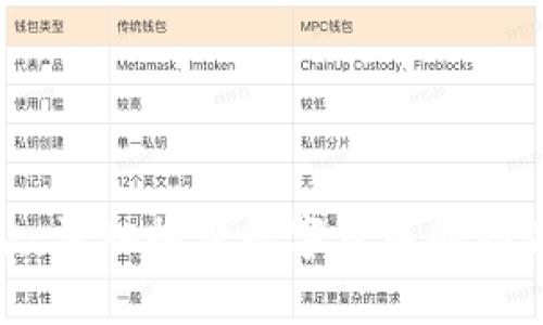 数字货币转换存款：深入探讨数字货币的存款方式与潜在收益