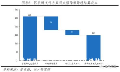 数字货币哈希值的多重用处及其在区块链中的重要性