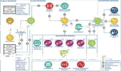   以太坊钱包注册指南：如何安全便捷地创建分布式以太坊钱包 / 
 guanjianci 以太坊钱包, 注册以太坊钱包, 分布式钱包, 加密货币安全 /guanjianci 

引言
随着区块链技术的发展，越来越多的人开始接触和投资加密货币。以太坊作为全球第二大加密货币平台，其应用场景和发展潜力受到广泛关注。在参与以太坊生态系统之前，每个用户都需要一个以太坊钱包来存储和管理他们的加密资产。那么，如何注册一个安全、便捷的分布式以太坊钱包呢？本文将详细介绍这一过程。

什么是以太坊钱包
以太坊钱包是一种工具，允许用户与以太坊区块链进行交互。钱包的主要功能是存储以太币（ETH）和其他基于以太坊的代币（如ERC20标准的代币），并能够发送和接收资产。以太坊钱包可以分为两大类：热钱包（在线钱包）和冷钱包（离线钱包）。热钱包方便快捷，但相对不够安全，而冷钱包则提供更高的安全性，适合长期持有。

选择分布式以太坊钱包的理由
分布式以太坊钱包旨在确保用户对其资产的完全控制。与中心化钱包不同，分布式钱包将用户的私钥保存在其设备上，而不是由第三方服务提供商控制。这意味着用户可以独立管理自己的资金，降低了资金被盗或损失的风险。
此外，分布式钱包通常提供更强的数据隐私保护，用户的交易信息不会被第三方收集或监控。通过使用分布式钱包，用户不仅能享受到更高的安全性，同时也能体验到去中心化的优势。

如何注册一个分布式以太坊钱包
注册分布式以太坊钱包的步骤相对简单，但仍需注意安全性。以下是详细的注册步骤：

h4步骤一：选择一个合适的钱包应用/h4
在选择钱包之前，用户需要考虑几个关键因素，如安全性、用户界面友好程度及功能支持。市面上有许多优秀的分布式以太坊钱包，例如MetaMask、MyEtherWallet、Trust Wallet等。每个钱包都有其独特的功能和优势，因此用户需要根据自己的需求选定合适的方案。

h4步骤二：下载和安装钱包应用/h4
选择好钱包后，用户需要前往官方网站或应用商店下载相应的钱包应用。确认下载源的安全性非常重要，以避免下载到恶意程序。安装过程通常比较简单，用户只需按照系统指示即可。

h4步骤三：创建新钱包/h4
在打开钱包应用后，用户将看到“创建新钱包”或“注册”的选项。点击后，用户通常需要设置一个强密码，以保护钱包的安全。请确保密码长度足够且包含字母、数字和特殊字符，避免使用易于猜测的信息。

h4步骤四：生成和妥善保存助记词/h4
注册过程中，将生成一组助记词（或种子短语），这是用户恢复钱包及其资产的关键。务必妥善保存，并不要将其与他人分享。建议将助记词写下来，存放在安全的地方。请注意，丢失助记词将使用户无法访问自己的资产。

h4步骤五：添加以太坊地址和进行交易/h4
完成钱包创建后，用户将获得一个以太坊地址。这是用户接收以太币和其他代币的唯一身份标识。用户可以通过各种方式购买以太坊，如交易所、OTC平台及朋友转账等。购买后，可以将以太坊转入自己的钱包地址。

常见问题

问题一：分布式以太坊钱包的安全性如何保障？
安全性是用户使用钱包的首要考虑因素。在使用分布式以太坊钱包时，用户应注意以下几点以最大限度保护钱包安全：
ul
listrong强密码：/strong设置复杂的密码，并定期更换。/li
listrong启用双重验证：/strong很多钱包应用支持双重验证，增强账户的安全性。/li
listrong私钥管理：/strong确保私钥永远不在网络上暴露，最好将其保存在离线环境中。/li
listrong定期备份：/strong定期备份钱包的数据，保存助记词在安全的地方。/li
listrong保持软件更新：/strong定期检查钱包应用的更新，以确保使用最新的安全补丁。/li
/ul
通过这些措施，用户可以显著提高其分布式以太坊钱包的安全性，防止黑客攻击和资产损失。

问题二：我可以在一个钱包中存储哪些代币？
以太坊钱包通常支持多种代币，尤其是遵循ERC20标准的代币。ERC20是以太坊网络中代币的标准协议，几乎所有基于以太坊的代币都符合此标准，用户可以在同一个钱包中存储以太坊及其衍生的代币。
用户只需查看所选钱包的代币支持列表，确保自己感兴趣的代币在支持范围内。大多数现代以太坊钱包都兼容 ERC20代币，还可能支持其他标准如ERC721（用于非同质化代币）等。

问题三：如何在分布式以太坊钱包中进行交易？
在分布式以太坊钱包中进行交易相对简单，具体步骤如下：
ul
li首先，确保在钱包中拥有足够的以太币支付交易费用（即“GAS费”）。/li
li在钱包应用中，找到“发送”或“转账”选项。/li
li输入对方的以太坊地址和转账金额，务必仔细检查地址的准确性，因为以太坊的交易是不可逆的。/li
li确认交易后，点击“提交”或“发送”按钮。交易将被广播到以太坊网络。/li
li用户可以在钱包中查看交易状态，待区块确认后，交易完成。/li
/ul
用户在进行交易时应注意网络拥堵情况，可能需要调整GAS费用以确保交易能尽快被处理。

问题四：如何恢复丢失的钱包或资产？
如果用户丢失了钱包或无法访问钱包账户，恢复的关键便是助记词和私钥。以下是恢复过程：
ul
li打开钱包应用，选择“导入钱包”或“恢复钱包”选项。/li
li输入助记词（种子短语），确保顺序正确。/li
li设置新密码以重建钱包安全性。/li
li完成后，钱包将恢复，用户可再次访问其资产。/li
/ul
若用户仅丢失访问设备，但保存了助记词，则可以在新的设备上下载安装钱包应用，并根据上述步骤恢复钱包。但须注意，助记词的安全备份至关重要，丢失将导致无法找回钱包中的资产。

结论
注册分布式以太坊钱包并不是复杂的过程，但用户需要关注安全性与钱包选择。通过正确的步骤和方法，用户可以安全便捷地管理他们的以太币资产，尽情享受区块链技术带来的便利与前景。在进入以太坊世界之前，一个稳定、安全的钱包是必不可少的，用户在选定钱包时，务必仔细考量。希望以上内容能为愿意参与以太坊生态系统的人们提供帮助与指导。