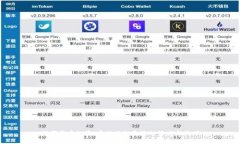 数字货币投资：实现目标