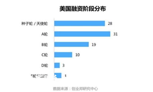 央行数字货币：推动金融合作的新机遇