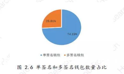 如何找到数字货币的最佳价格：市场分析与策略