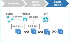 深圳数字货币投资的全面